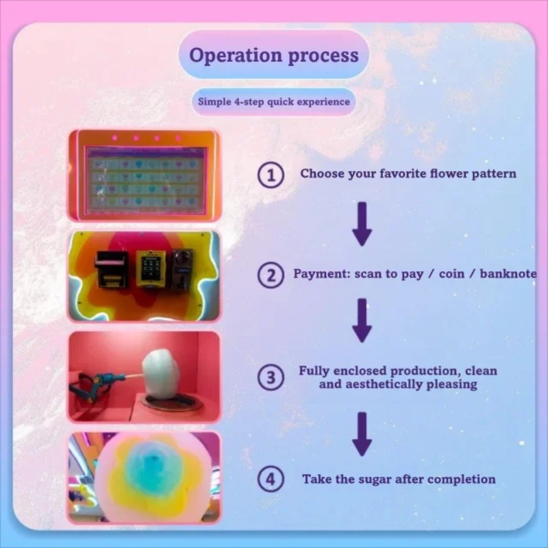 Factory Direct 2026 FOB Multi  - Candy Vending Machine recension och pris